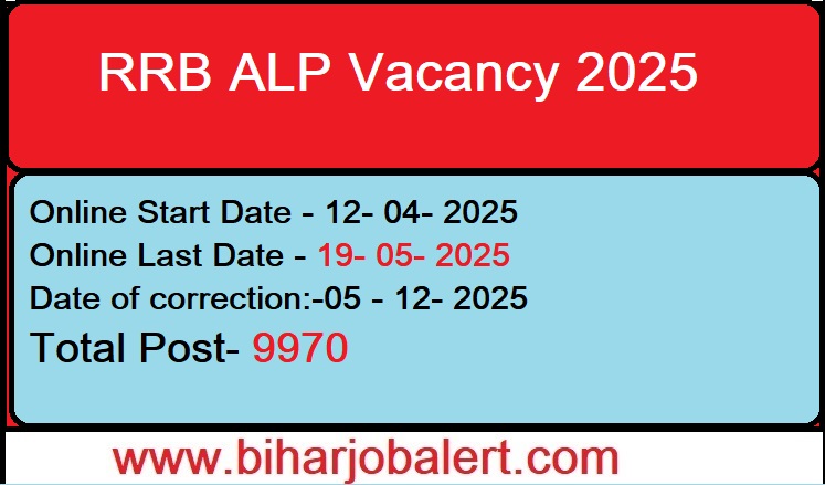 RRB ALP Application Status