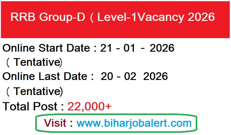 RRB Group-D (Level-1) Vacancy 2026
