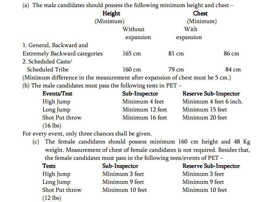 Bihar Police SI PT Physical