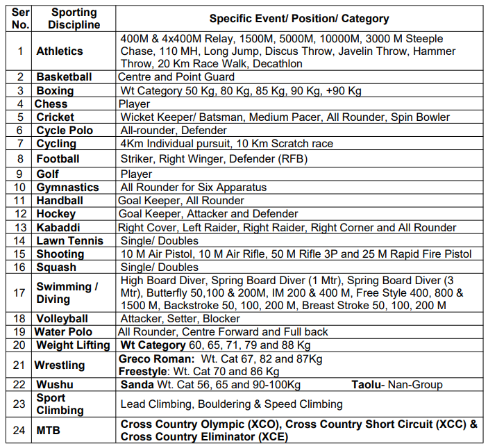 IAF Agniveervayu Sports Vacancy 2026