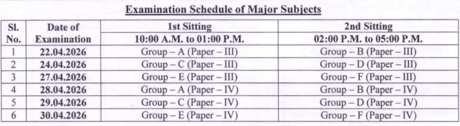 LNMU Semester 3 Admit Card 2026 Exam Pattern