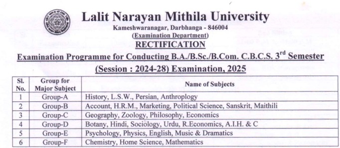 LNMU Semester 3 Admit Card 2026 Subject Name