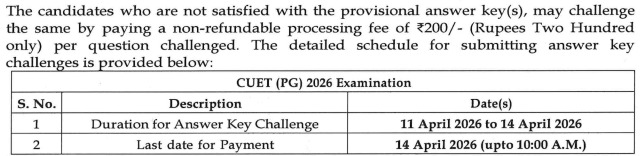NTA CUET PG Answer Key 2026 Notice