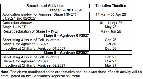 SSR Indian Navy Agniveer MR Vacancy 2026 Exam Pattern