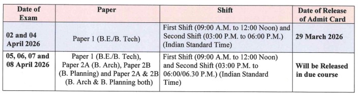 NTA JEE Main Session 2 Admit Card 2026