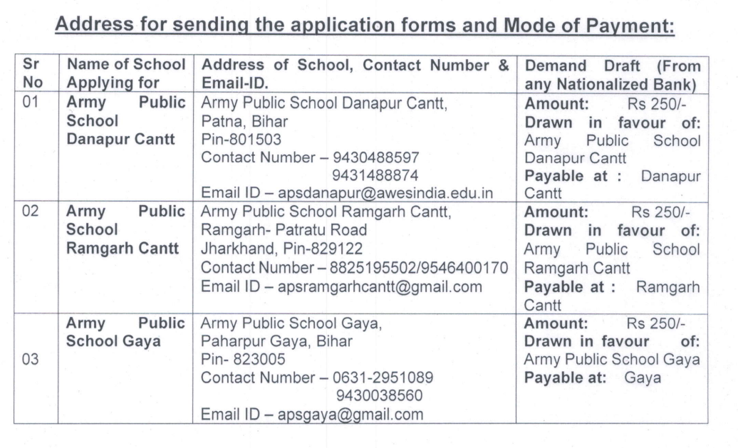 Army Public School Danapur Vacancy 2026 postal address