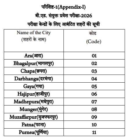Bihar BEd Entrance Exam Form 2026 Exam Center Place