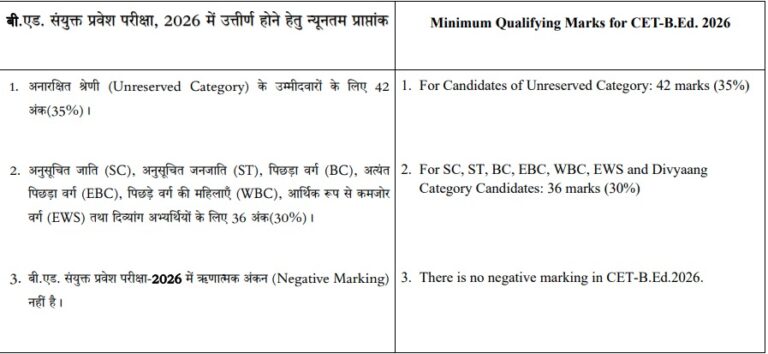 Bihar BEd Entrance Exam Form 2026 Passing Marks