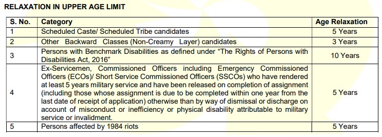 Indian Bank Specialist Officer Vacancy 2026 Age Relaxation