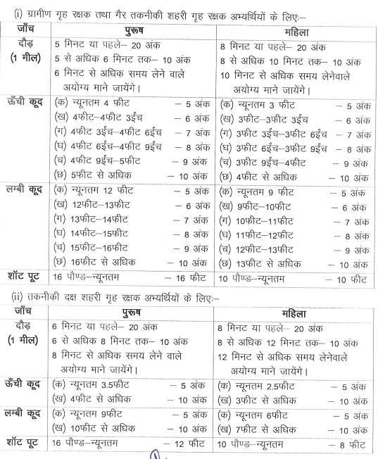 Jharkhand Home Guard Vacancy 2026 Physical Efficiency Test