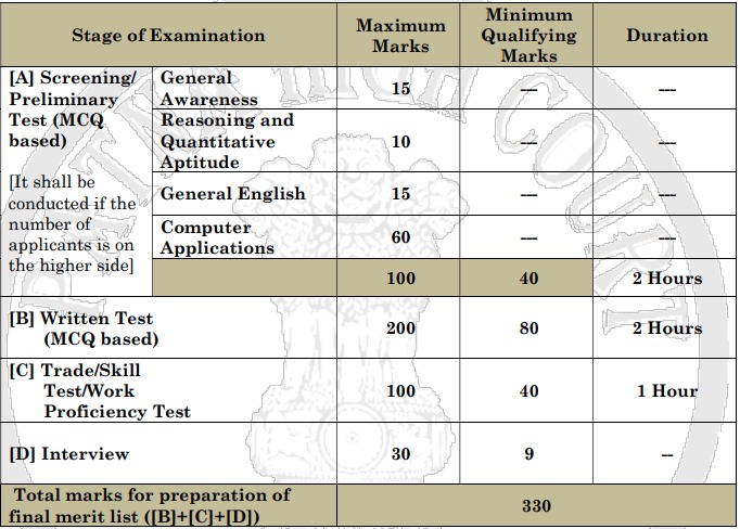 Patna High Court Technical Assistant Vacancy 2026