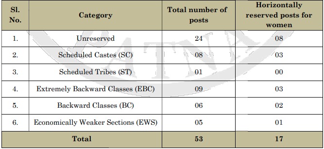 Patna High Court Technical Assistant Vacancy 2026