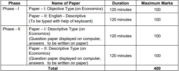 RBI Officer Grade-B Vacancy 2026 Exam Details