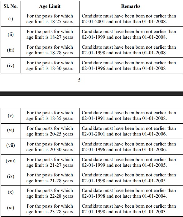 SSC Selection Post Phase 14 Vacancy 2026 Age Limits