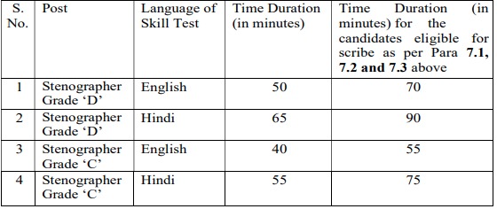 SSC Stenographer Vacancy 2026 Exam Pattern