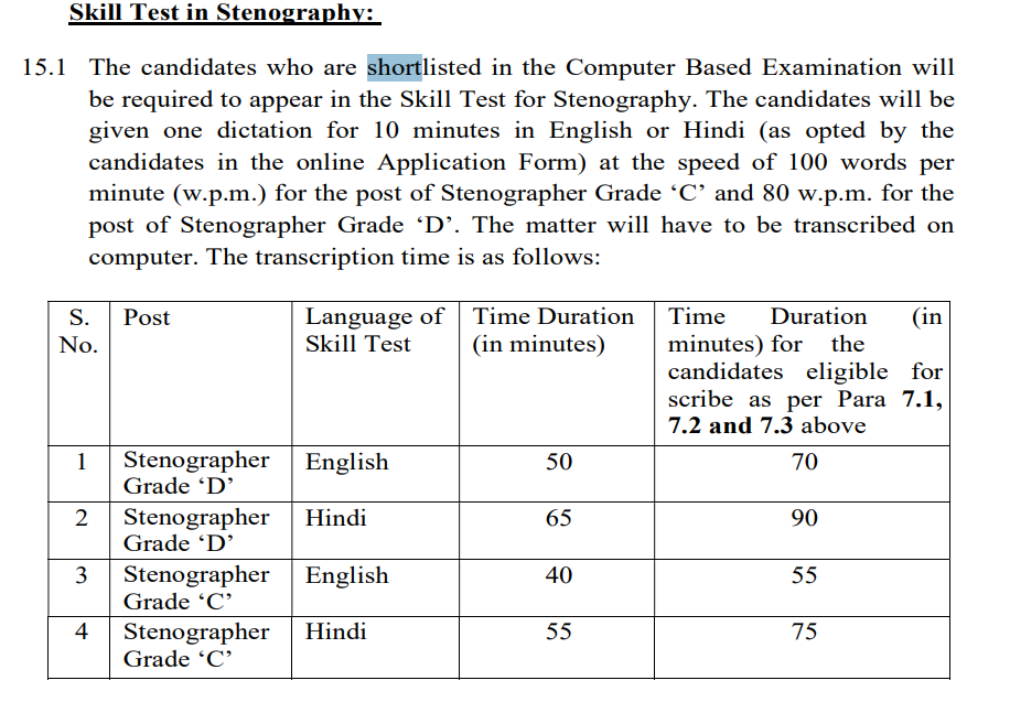 SSC Stenographer Vacancy Skill Test