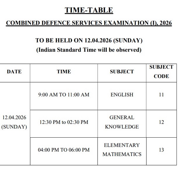 UPSC Combined Defence Services I Admit Card 2026
