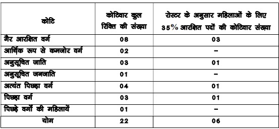 BPSSC Bihar Police ASI Technical Vacancy 2026 Details