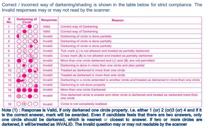 CTET September Form 2026 OMR Instructions
