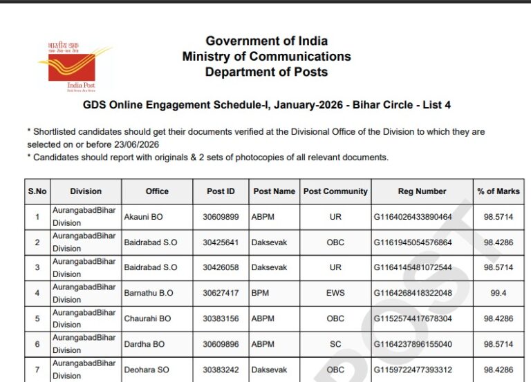 India Post GDS Gramin Dak Sevak 4th Merit List 2026