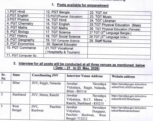 NVS Patna Teaching and Non Teaching Vacancy 2026 Selection Centers Place