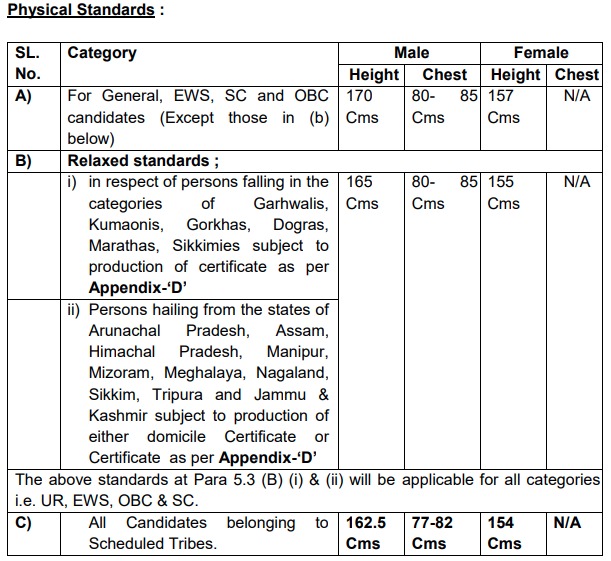 CISF ASI Paramedical Staff Vacancy 2026